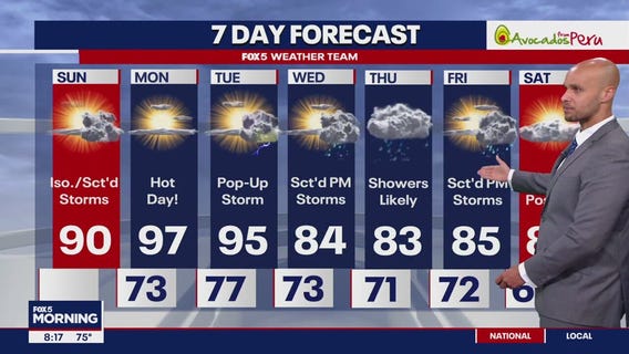 Sunday morning forecast