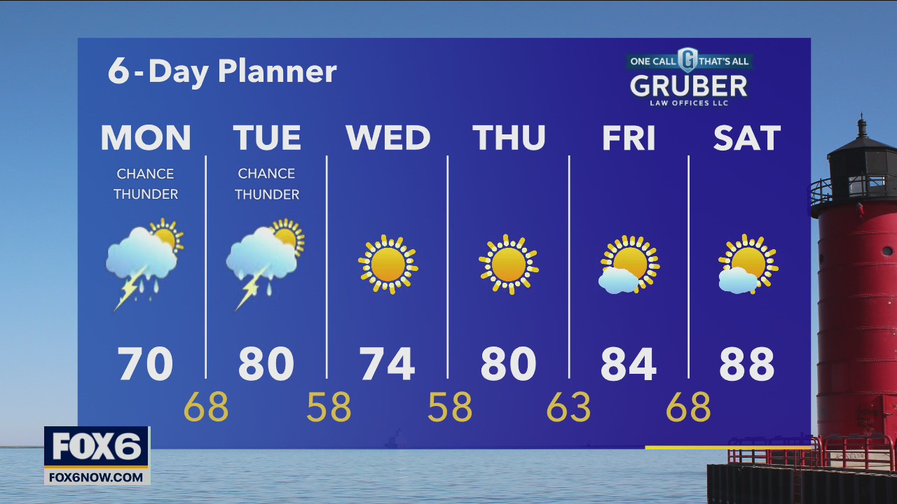 Weather Webcast with Rob Haswell