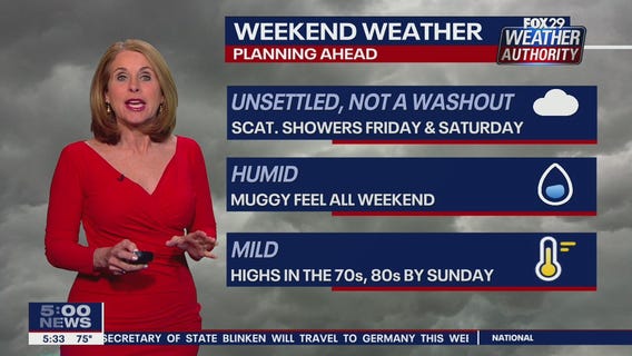 Weather Authority: 5 p.m. Thursday forecast