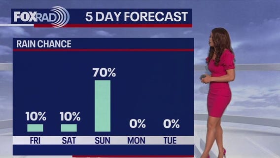 FOX 26 Houston Weather Forecast: Major cold on the way next week