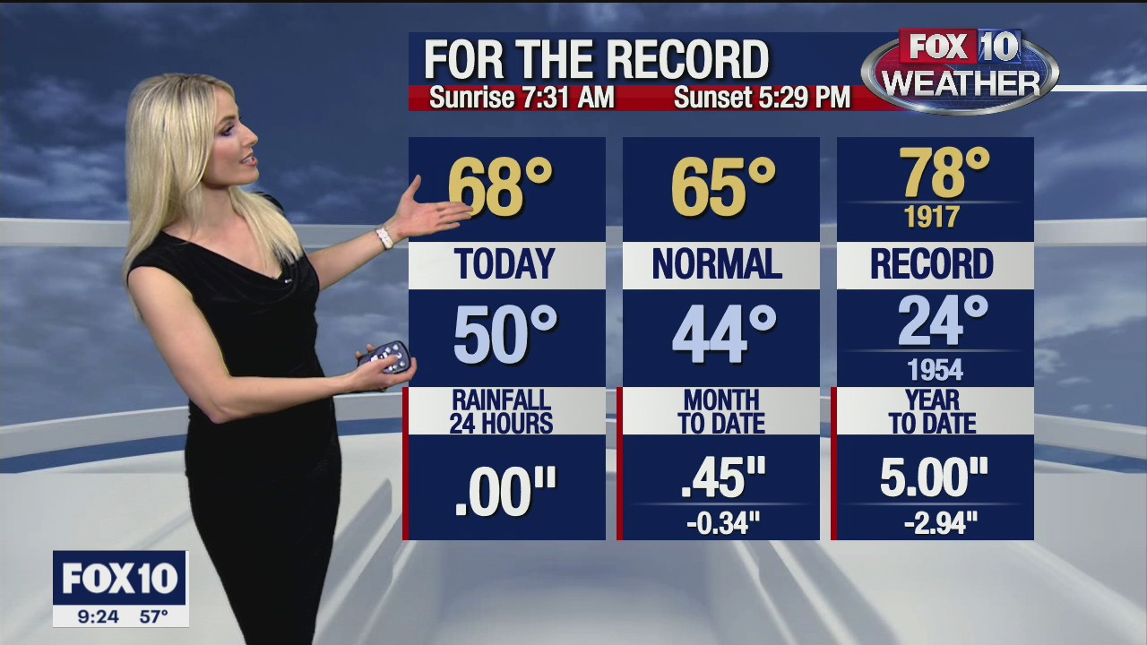 Evening Weather Forecast - 12/28/20