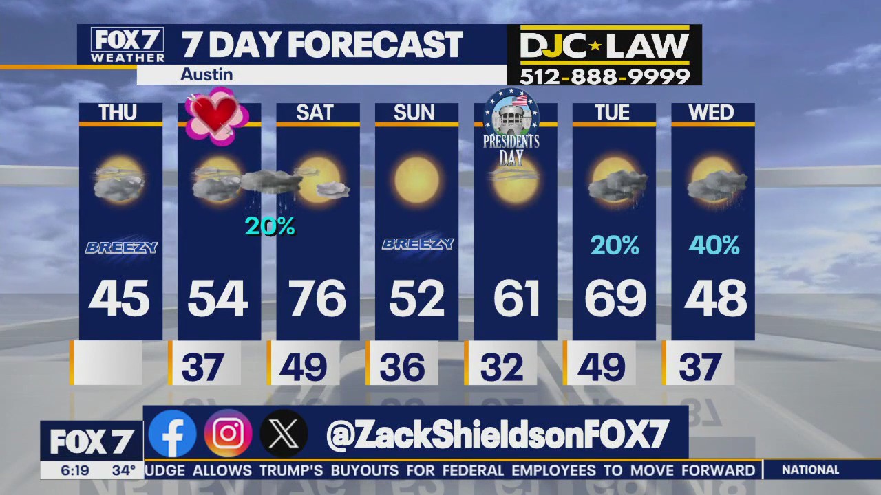 Austin weather: Cool temperatures remain | FOX 7 Austin
