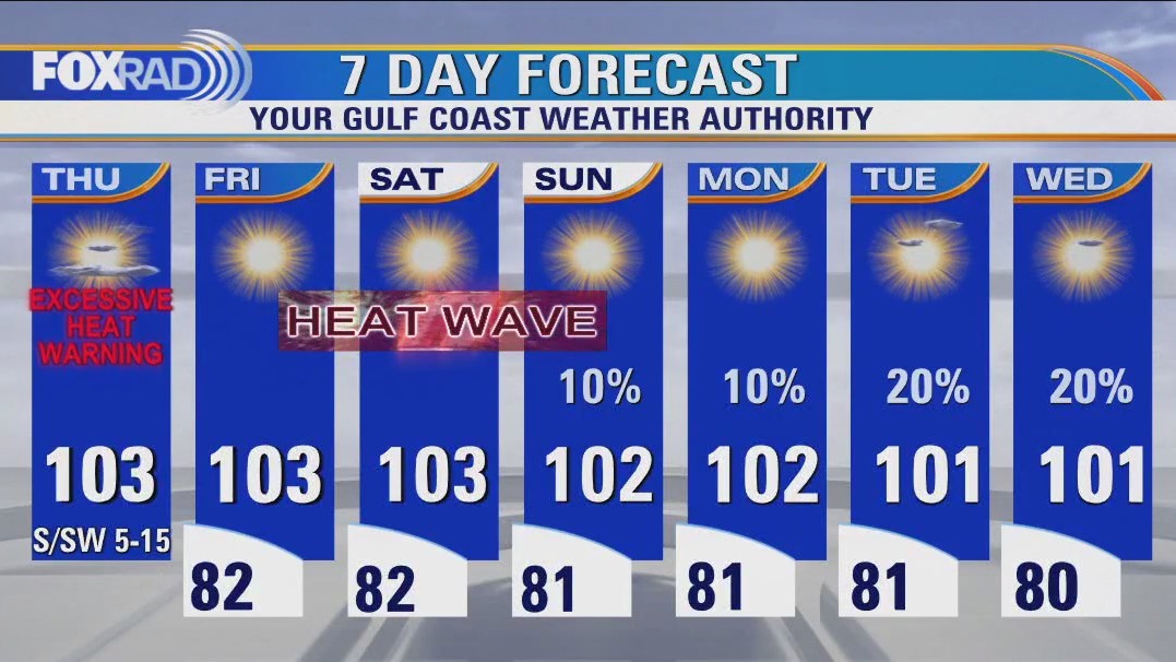 Fox 26 Weather Forecast