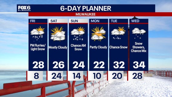 Weather Webcast with Holly Baker