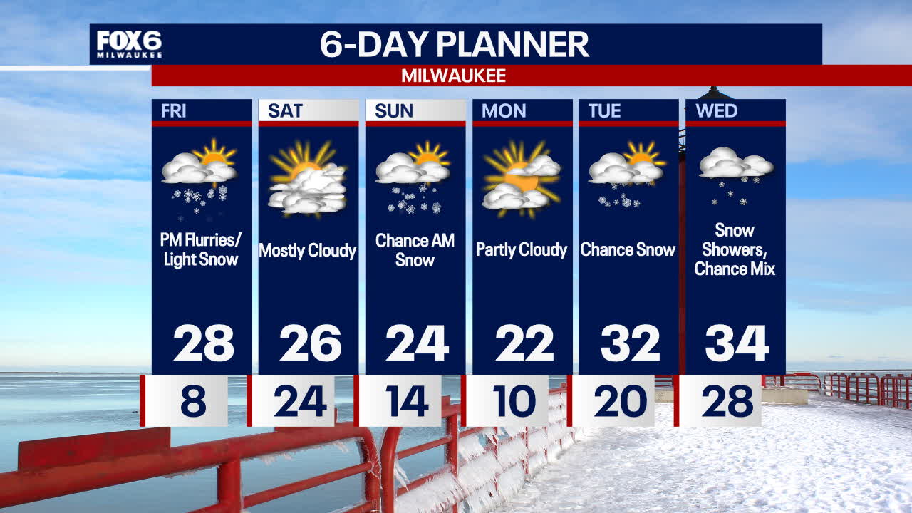 Weather Webcast with Holly Baker