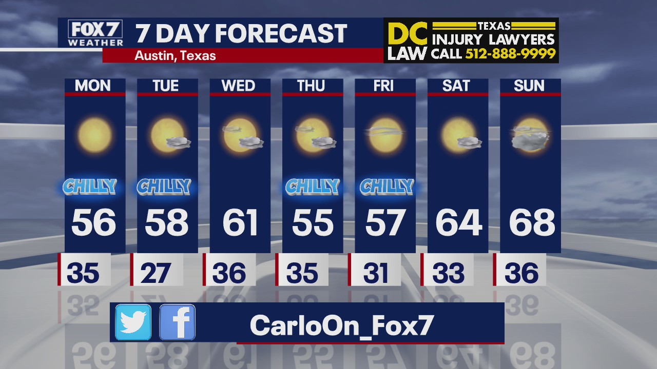 Evening weather forecast for November 29
