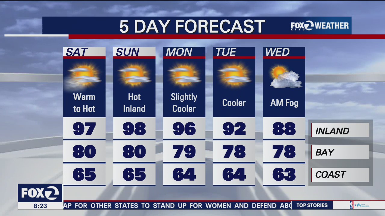 Sunny and partly cloudy