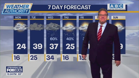 Your Monday afternoon forecast