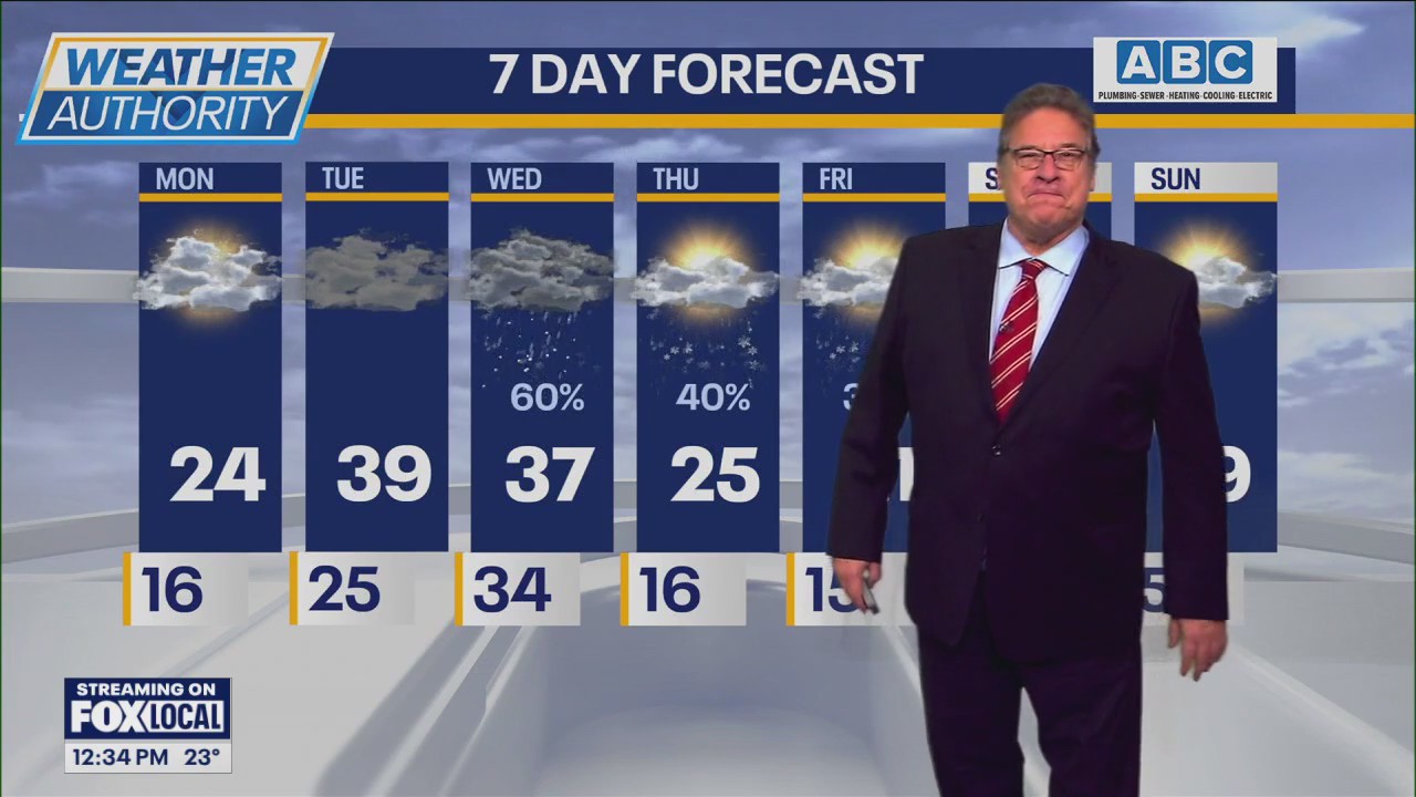 Your Monday afternoon forecast