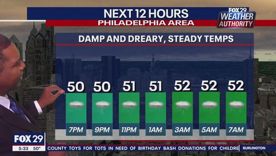 Weather Authority: 5 p.m. Friday forecast