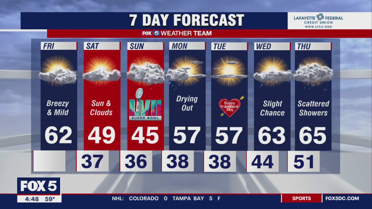 FOX 5 Weather forecast for Friday, February 10