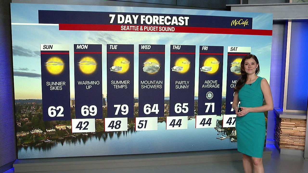 Seattle weather: mostly dry and sunshine ahead | FOX 13 Seattle