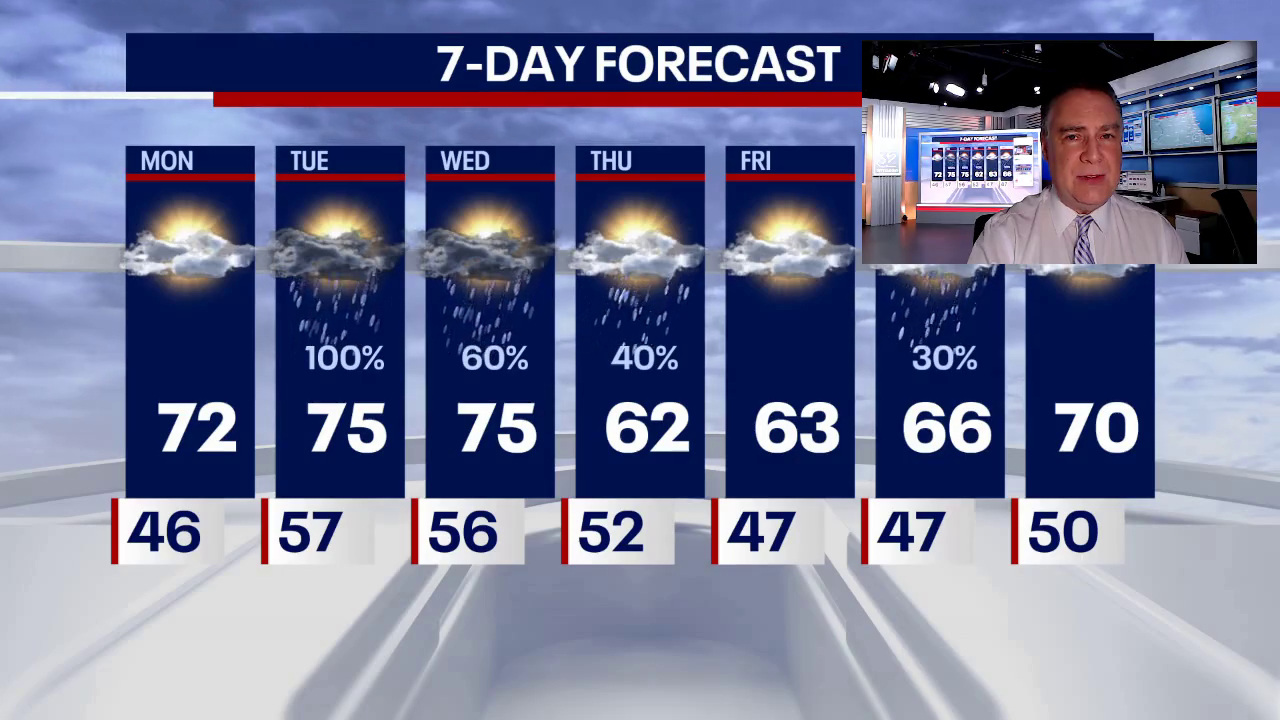 Chicago weather: Quiet today, noisy tomorrow