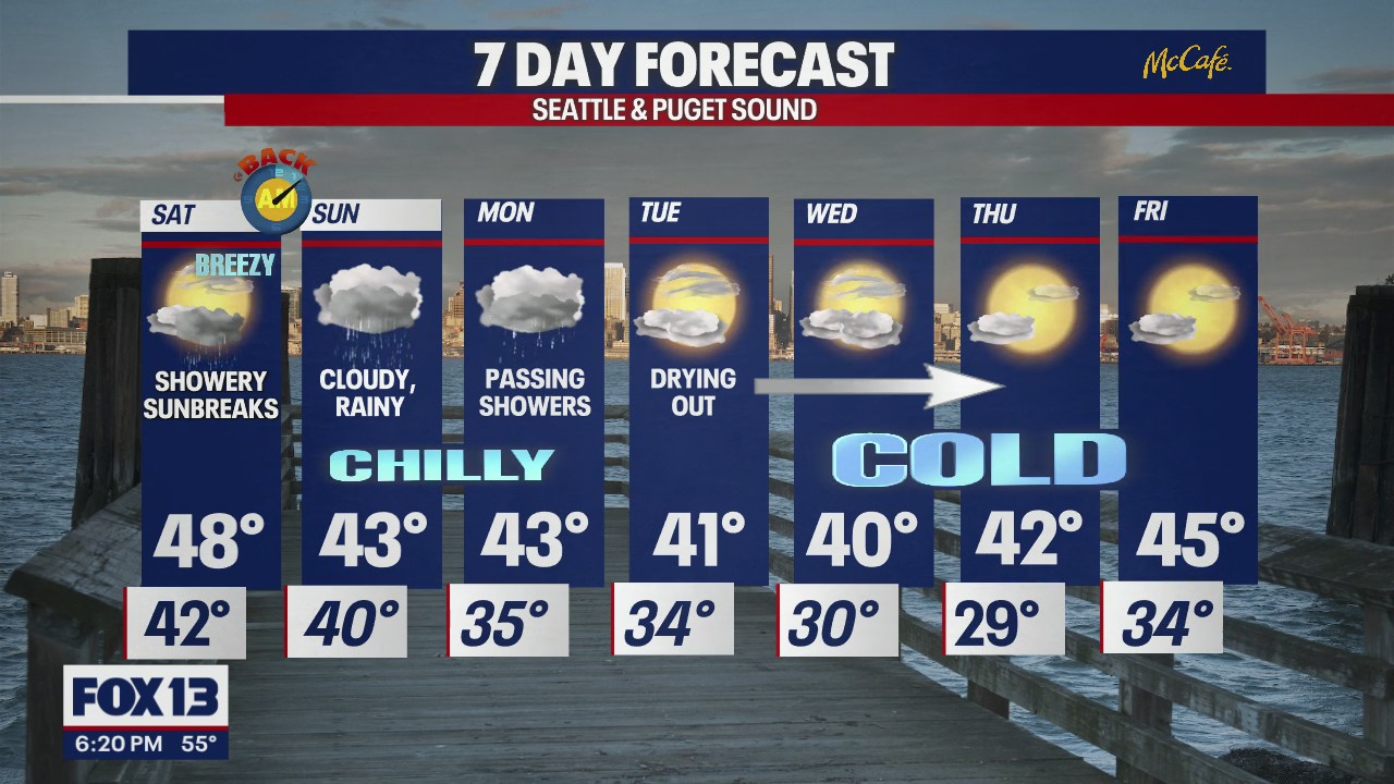 Chilly week ahead with rain this weekend