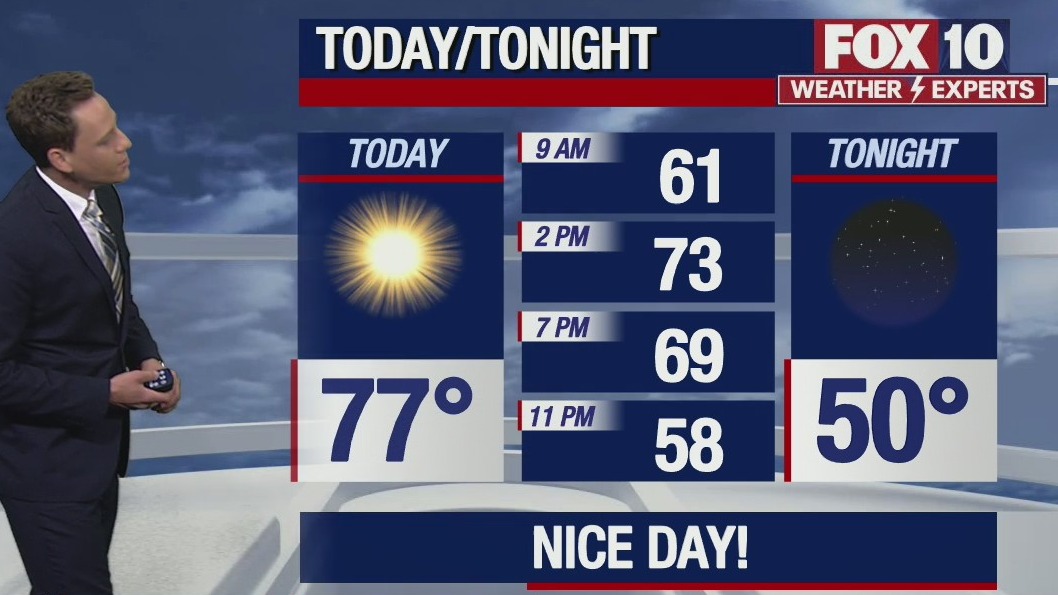Morning Weather Forecast - 3/21/21
