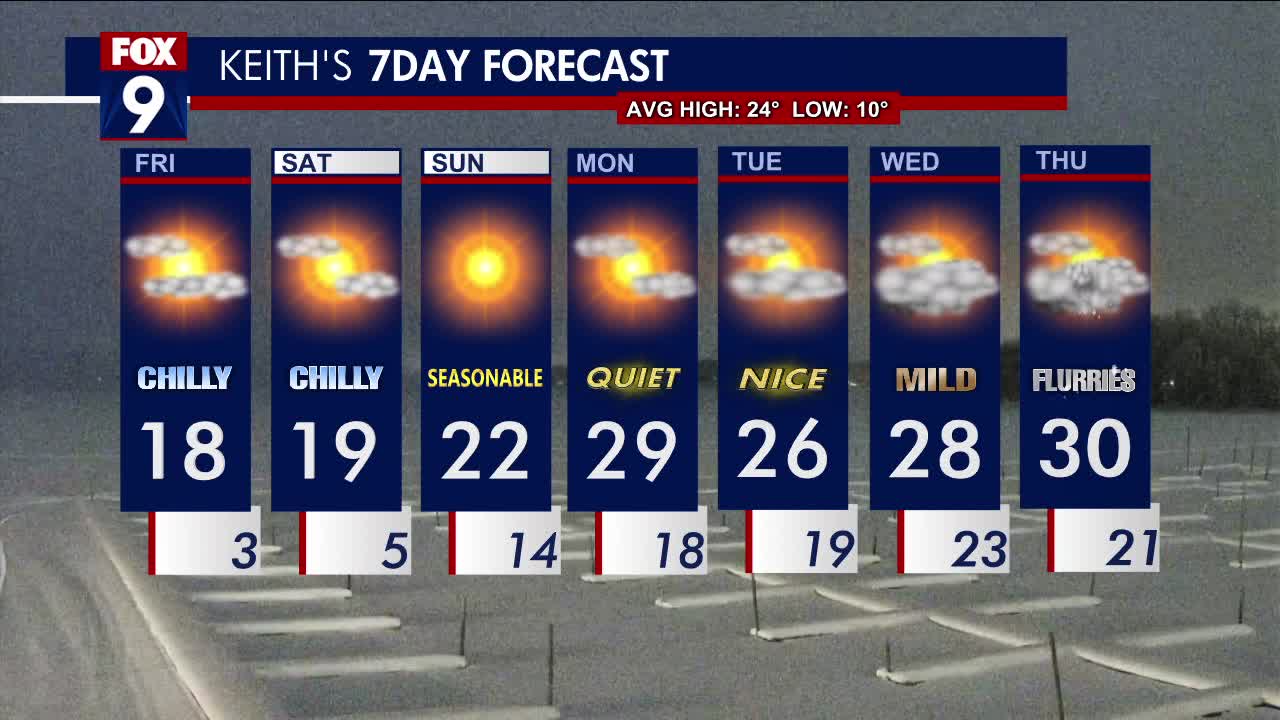 Weekend forecast: Peaceful with sunshine