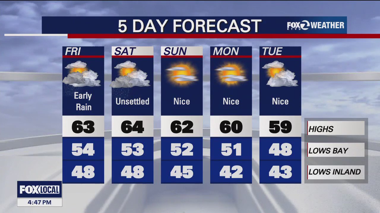 Rain returns early Friday