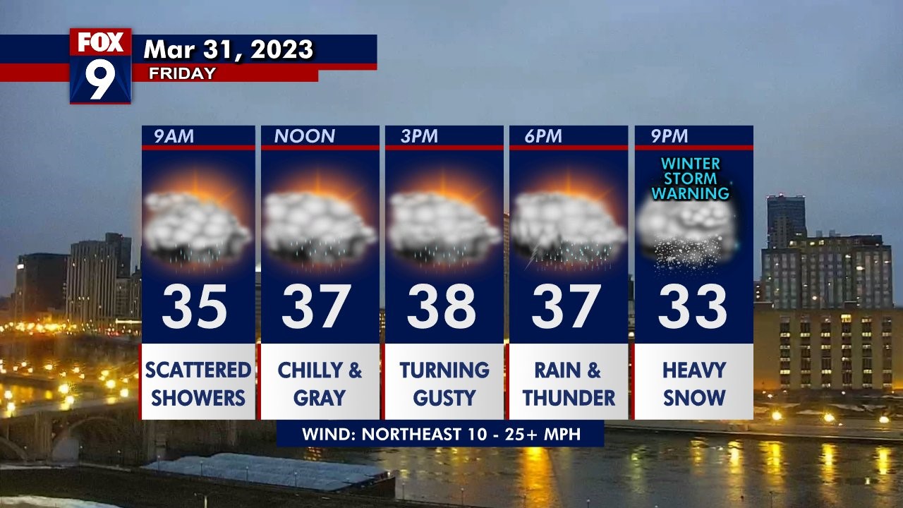 Minnesota weather: Rain then several inches of snow likely Friday night