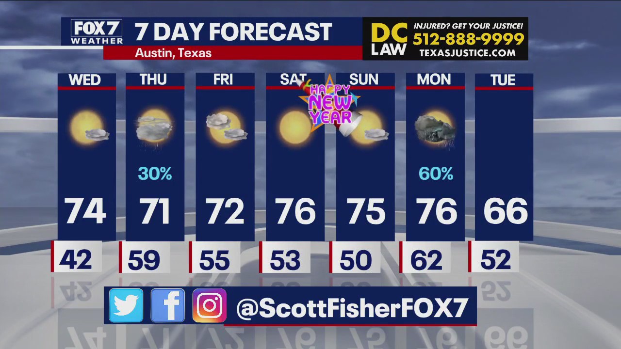 Temps are looking good for the holiday weekend