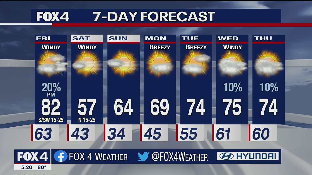 Dec. 9 evening forecast