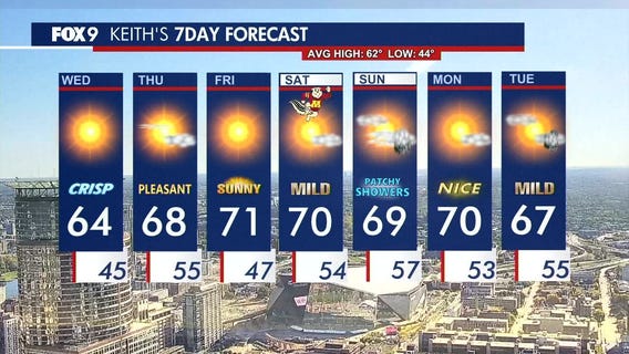 MN weather: Wednesday forecast update