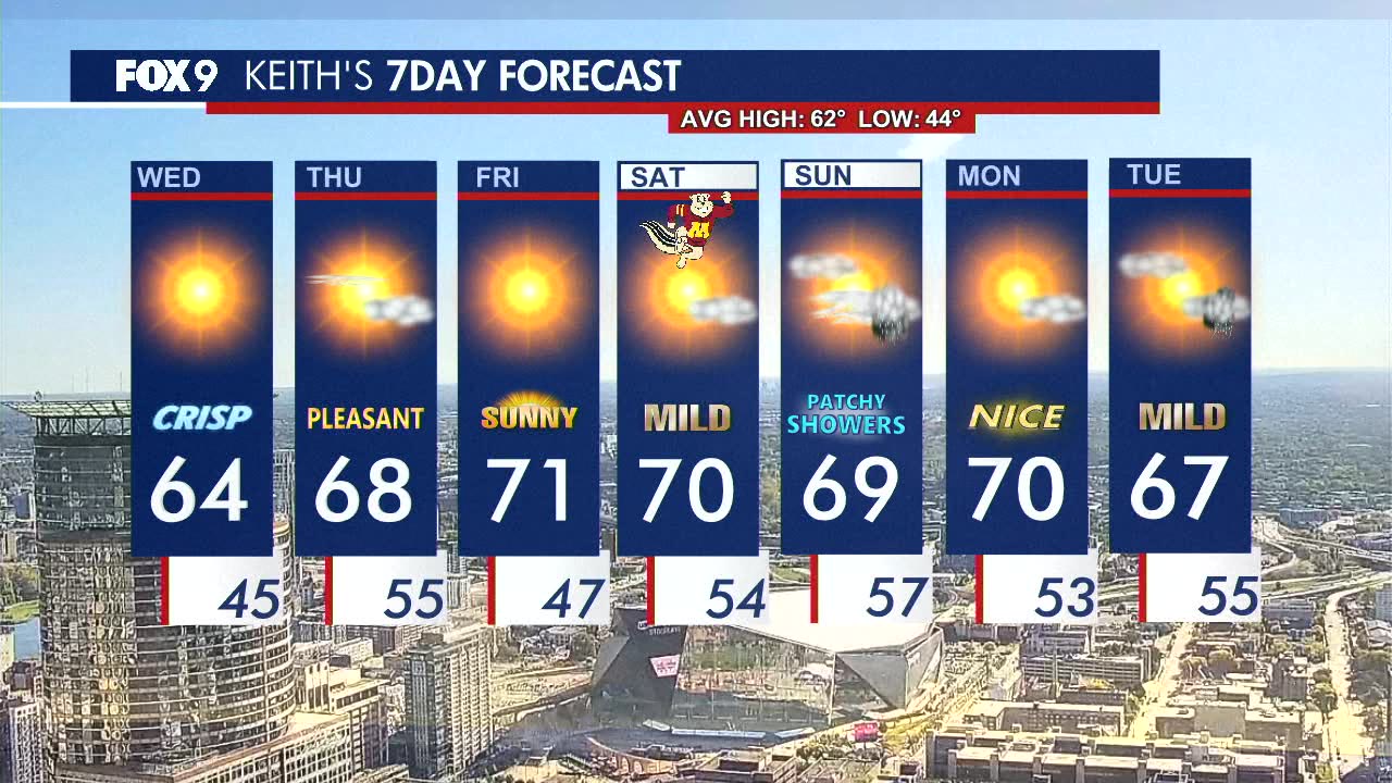 MN weather: Wednesday forecast update