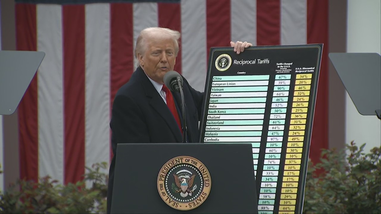Trump announces reciprocal tariffs