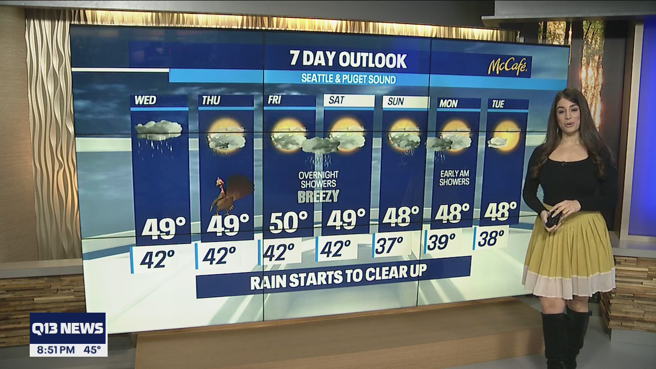 Some rain showers Tuesday night, clearing up ahead of Thanksgiving