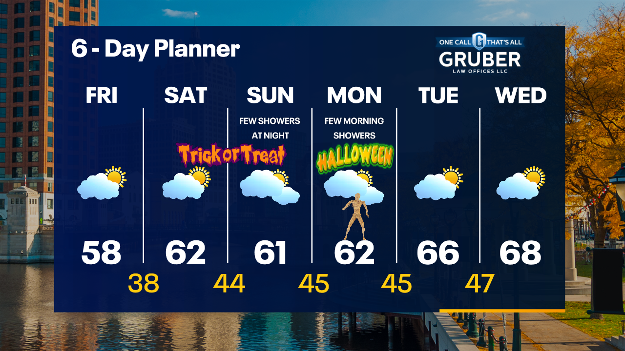Weather Webcast with Tom Wachs