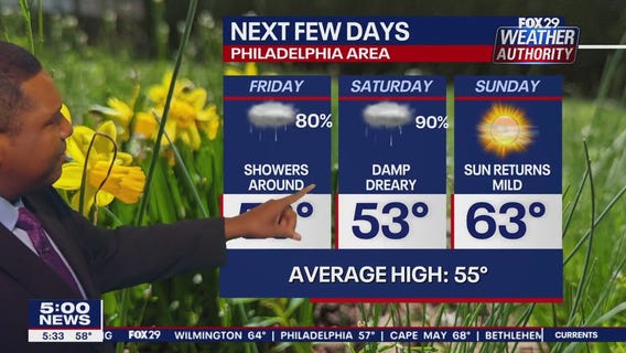 Weather Authority: Thursday, 5 p.m. update