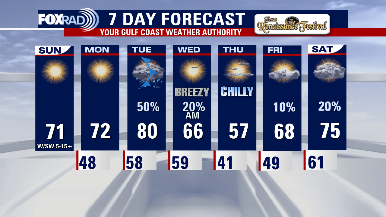 Sunday weather forecast with Meteorologist Lena Maria