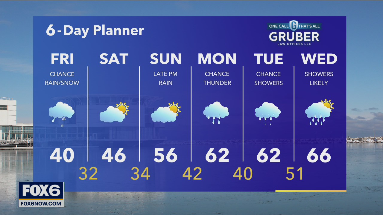 Weather webcast with Rob Haswell