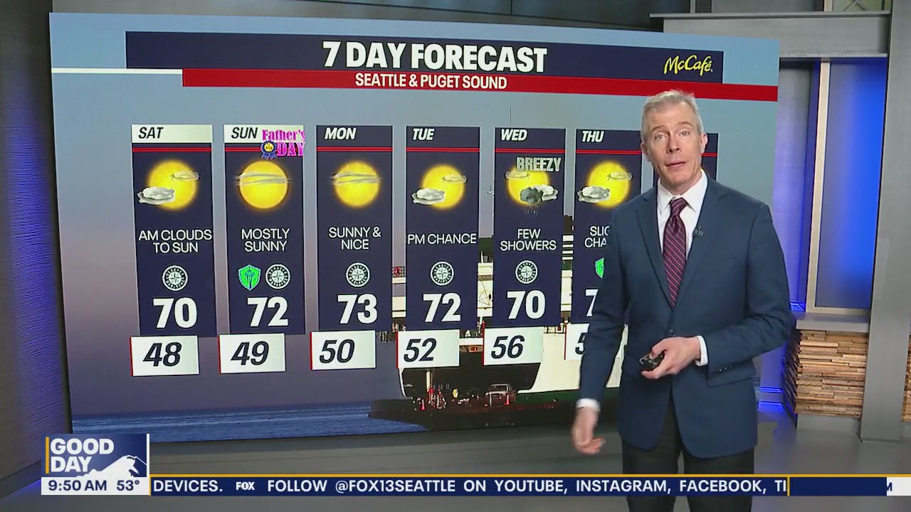 Seattle weather: partly cloudy and dry through the weekend | FOX 13 Seattle