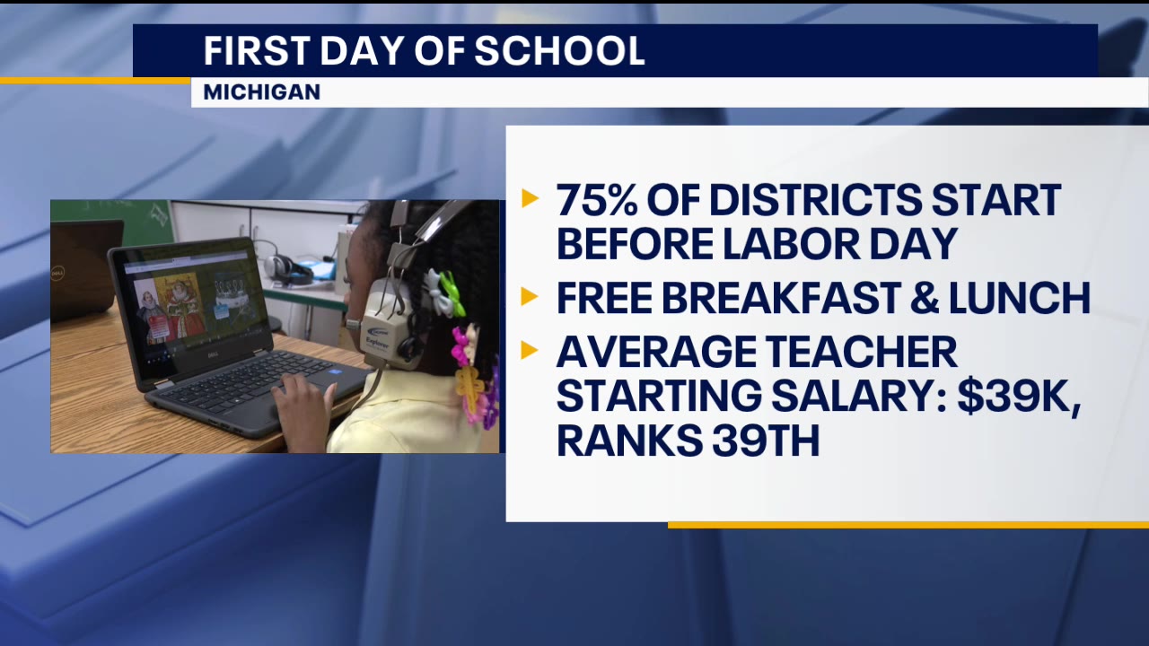 Tens of thousands of Michigan students head back to school Monday