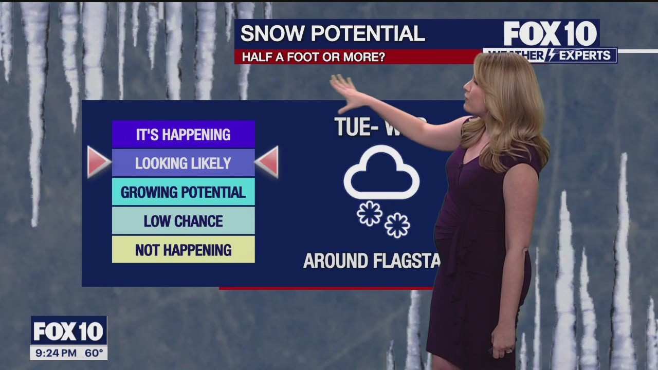 Evening Weather Forecast - 2/4/24