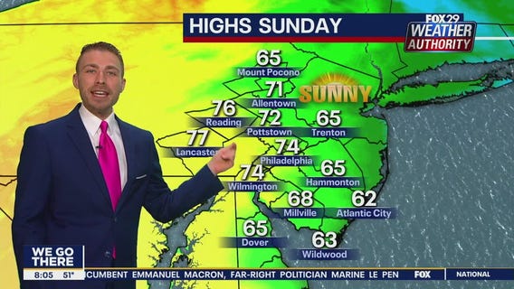 Weather Authority: Sunday, 8 a.m. update