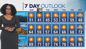 Weather Forecast for Sunday, Jan. 19