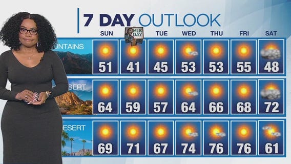 Weather Forecast for Sunday, Jan. 19