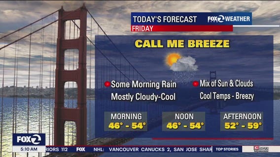 Scattered showers, cloudy, cool