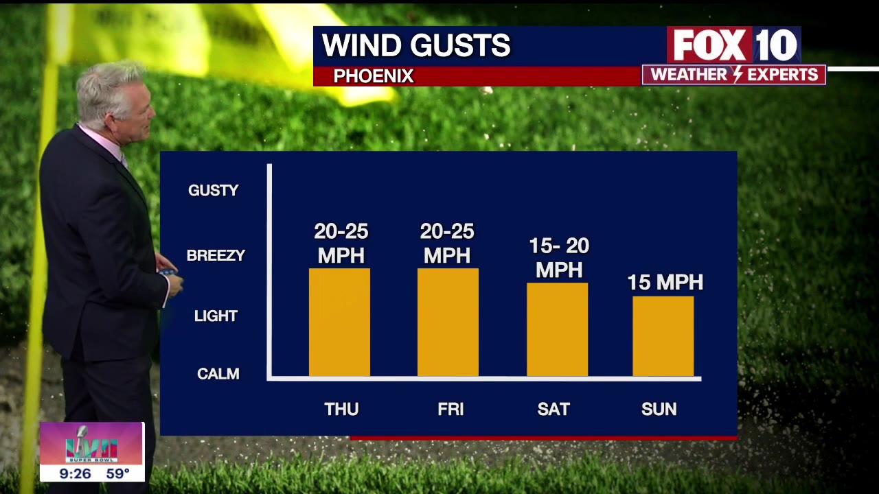Evening Weather Forecast - 2/8/2023