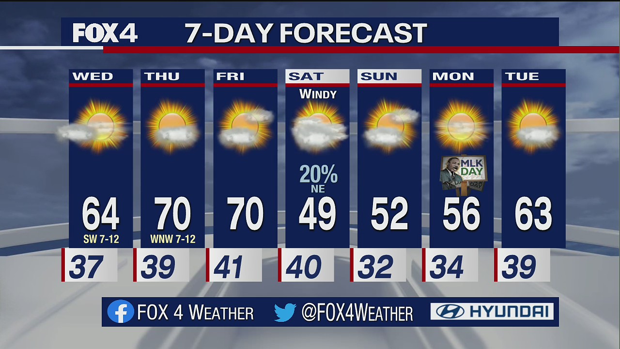 Jan. 11 evening forecast