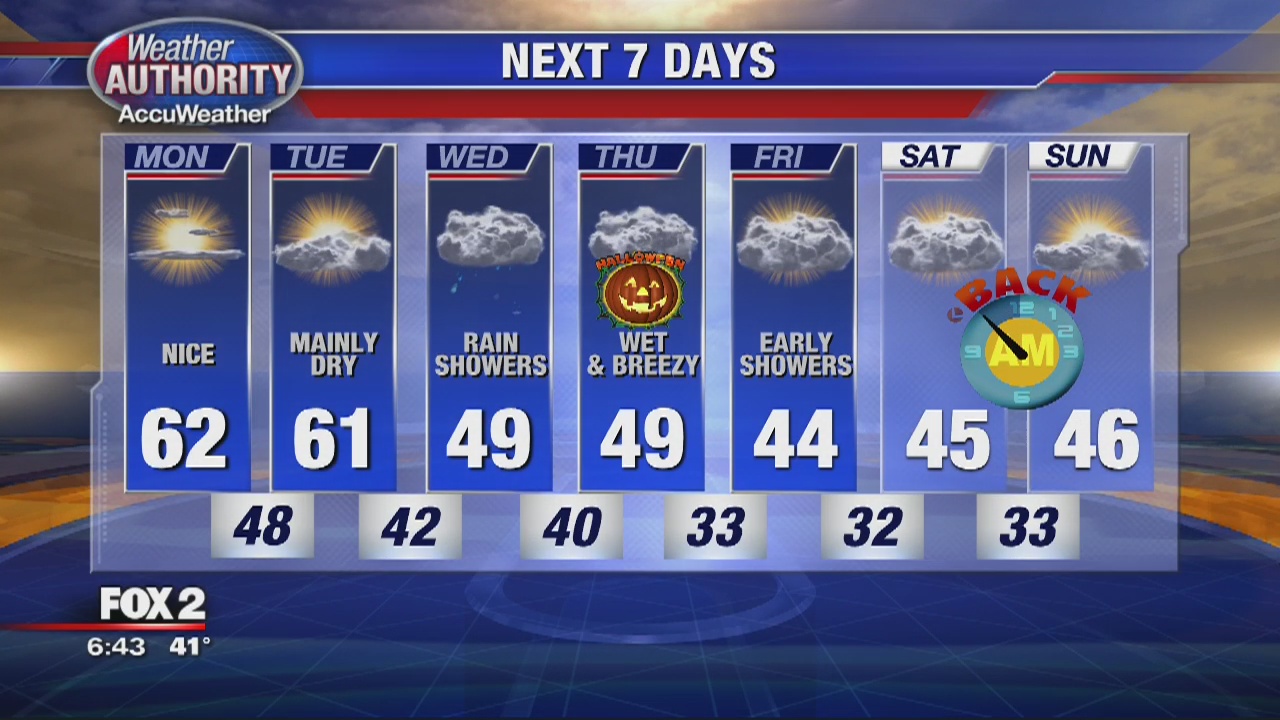 A frosty start with sun on the way! | FOX 2 Detroit