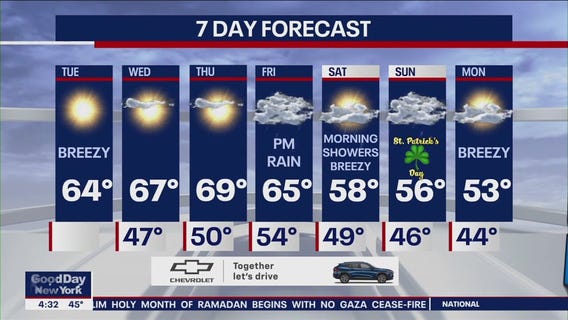 NYC weather forecast