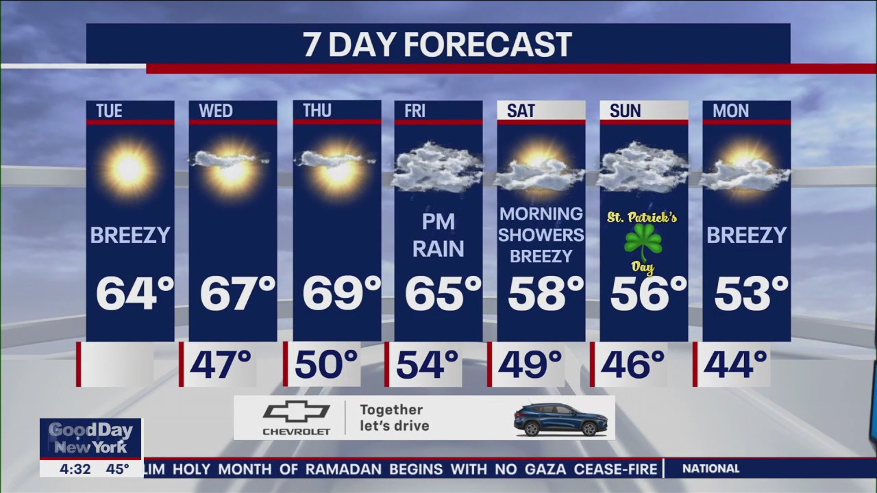 NYC weather forecast