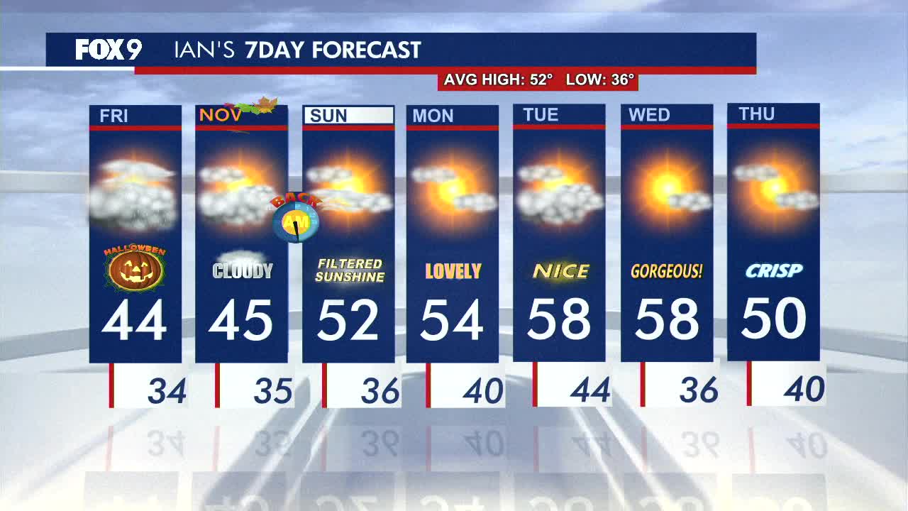 MN weather: Thursday evening forecast