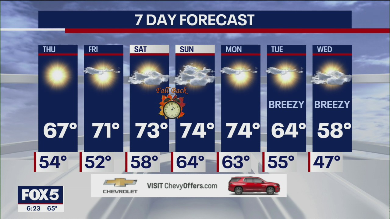 NYC Weather Forecast