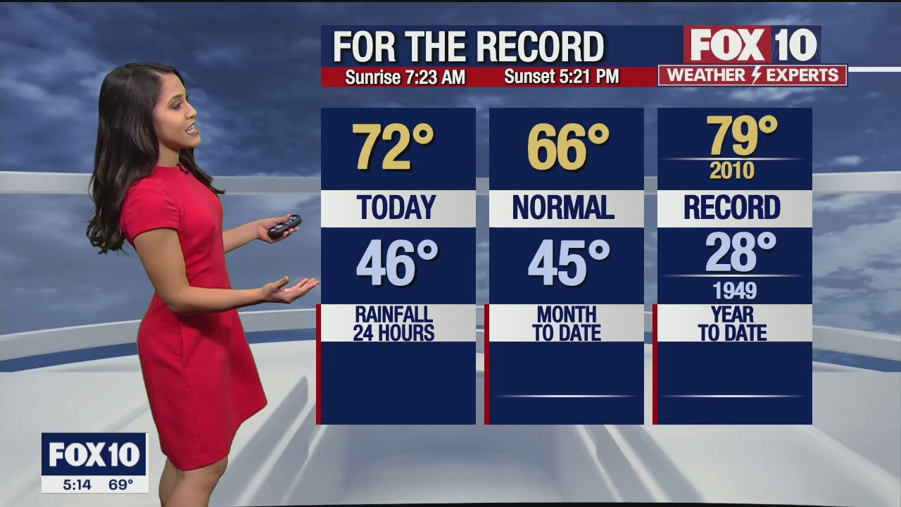 5 p.m. Weather Forecast - 12/12/21