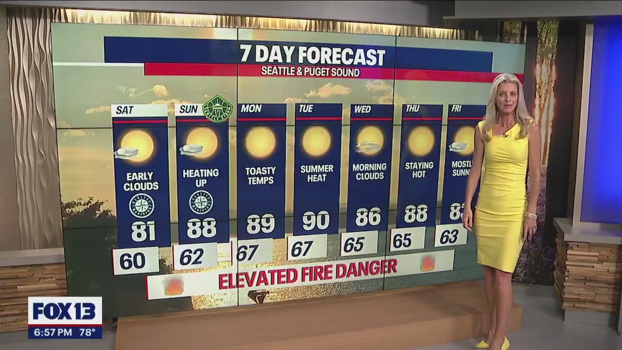 Temps closer to 90 come Sunday