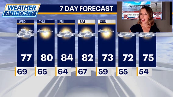 Mostly sunny skies, but beach hazard at the lake