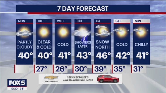 New York City weather